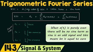 Trigonometric Fourier Series [upl. by Nennek187]