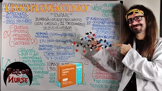 💊 Levofloxacino quotTavanicquot Antibiótico Fluoroquinolona [upl. by Notaek]