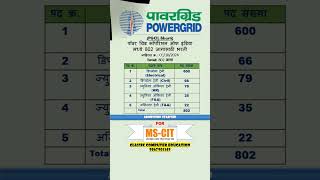 Power Grid recruitment last date of application hurry up all4urknowledge24x7 job exam [upl. by Kalli]