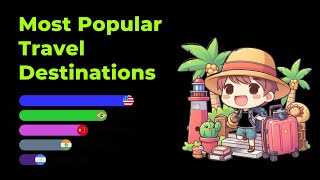 Top 30 Most Popular Travel Destinations in Asia 2024 [upl. by Alysia]