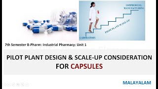 Pilot Plant Design amp Scale Up Consideration For Hard and Soft Gelatin CAPSULES  MALAYALAM [upl. by Gilli706]