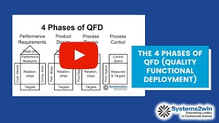 The 4 Phases of QFD Quality Functional Deployment [upl. by Prowel]