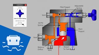 Balanced Pilot Operated Relief Valve [upl. by Sidonnie197]