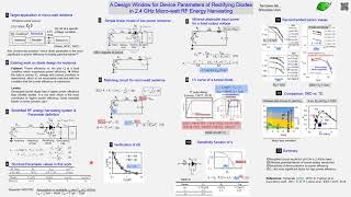 Rectenna device design poster 90deg v en2 [upl. by Nosiaj]