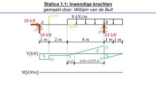 Statica 11  les 3  1  Inwendige krachten [upl. by Morty440]