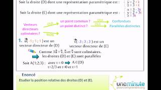 Deux Droites de lespace  Une Minute Pour Comprendre  TS [upl. by Veta787]