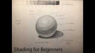 Chiaroscuro Shading and Value for Beginners [upl. by Refitsirhc]