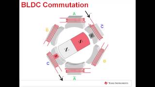 Engineer It  Understanding basic sensored BLDC motor operation [upl. by Eiwoh293]