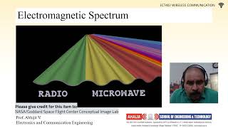 Electromagnetic Spectrum Propagation Basics Continued Tropospheric Wave Propagation [upl. by Rasaec]