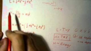 Hamiltonian Harmonic Oscillator [upl. by Albrecht]