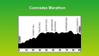 Comrades Marathon up route on 9th June 2024 [upl. by Ayahc]