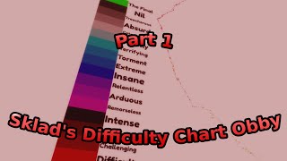 Sklads Difficulty Chart Obby 0251 [upl. by Dobb]