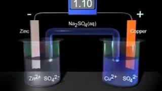 Galvanic Cell with Zinc and Copper [upl. by Eizdnil]