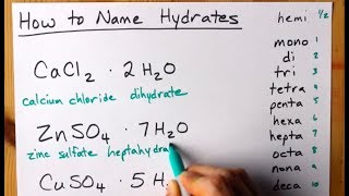 How to Name Hydrates [upl. by Gotcher27]