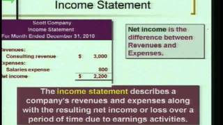 Accounting 1 Program 4  quotIntro to Financial Statementsquot [upl. by Atkins545]