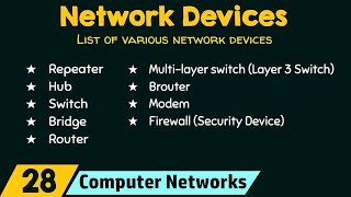 Network Devices [upl. by Phillie]