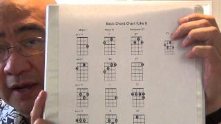 Beginning Ukulele Basic Chord Chart [upl. by Darcia]