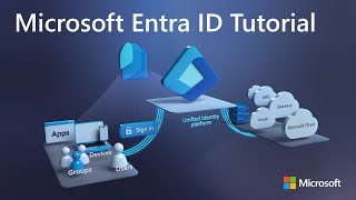 Microsoft Entra ID Beginners Tutorial Azure Active Directory [upl. by Kristofor]