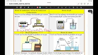 cours suivi temporel 2 Bac PC svt sm [upl. by Dnyletak]