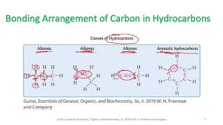 Introduction to Organic Chemistry Hydrocarbon Structure [upl. by Hillhouse]