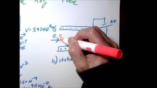 Cathode Ray Tube Calculation [upl. by Ogir319]