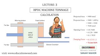 Lecture3 HPDC Tonnage calculation HPDC machine Selection [upl. by Axe460]