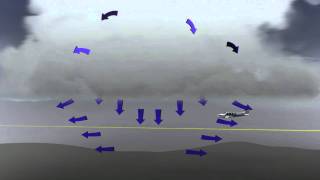 Aviation Animation  Microburst [upl. by Jeane]