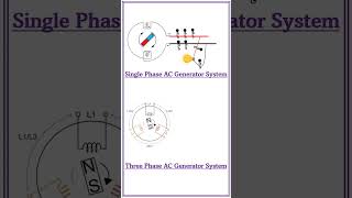 Difference Between Single Phase and Three Phase Supply  What is Three Phase Electricity [upl. by Ttevi998]