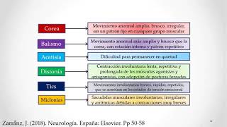 Sindrome extrapiramidal Parkinson Síndromes cerebelosos vértigo cental y periférico [upl. by Arymat]