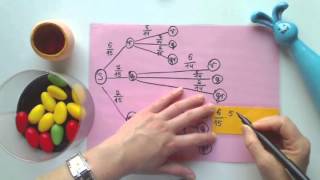 Baumdiagramme mit der Osterhase und Eiersuche Aufgabe 1 b [upl. by Neille]