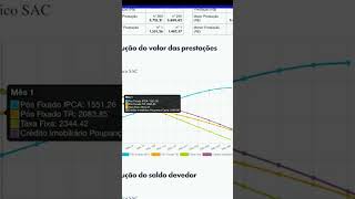 FINANCIAMENTO SAC E PRICE CAIXA [upl. by Pickering]