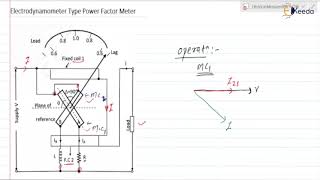 Electrodynamometer Type Power Factor Meter [upl. by Olodort]