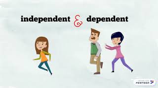 Independent and Dependent Clauses [upl. by Elinore]