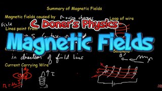 IB Physics Magnetic Fields Topic 54 [upl. by Etteniuq959]