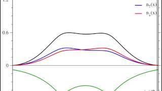 DMRG Calculation Ground state of 1d quotH2quot molecule [upl. by Ameerak]