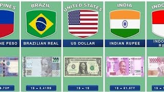 All countries Currencies names  list of all countries Currencies part 03 [upl. by Anneirda]