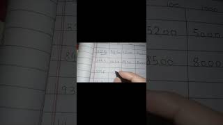 3 easy steps to learn Round off the decimals to nearest 101001000Study Easy [upl. by Mcguire]