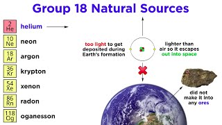 What Is Inert Gas  Noble Gas  HSE STUDY GUIDE shorts [upl. by Anaoy]