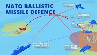 NATO Ballistic Missile Defence  How it works [upl. by Inavihs493]