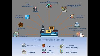 Netpas Tramper Business Demo [upl. by Veradi]