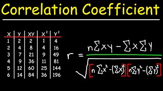 Correlation Coefficient [upl. by Rehtae482]