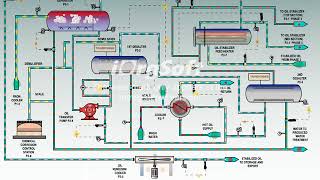 PACON PROCESS INC  Desaltingoil amp gas [upl. by Kazim]