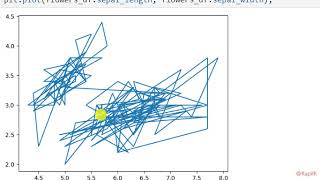 Python Lecture  Matplotlib and Seaborn  NMD Pvt Ltd Data Analytics Courses Pune  DA9 Batch [upl. by Arreik]