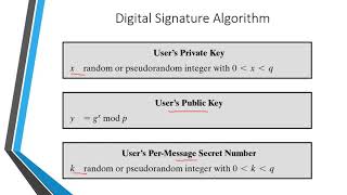 INS Unit7 Digital Signature [upl. by Osgood]