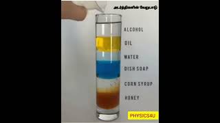 density demohydrostatics mechanics gce al [upl. by Sana592]