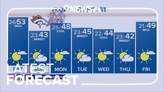 Extended Weather Forecast Friday December 29  Denver Colorado [upl. by Llerrit137]