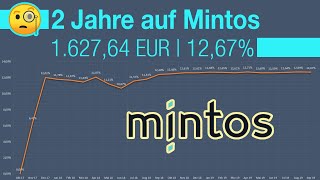 Mintos Erfahrungen nach zwei Jahren  162764 EUR Einnahmen  1267 Rendite [upl. by Eixor289]