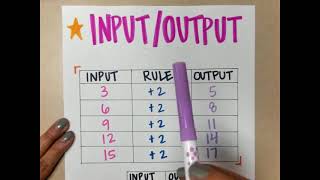 InputOutput 3rd Grade [upl. by Livia197]