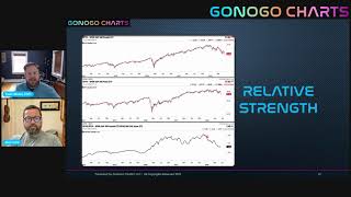 Evidence Based Investing Video 6 Optuma [upl. by Davis664]