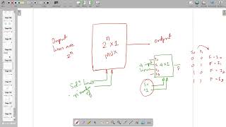 Decoder Encoder and MUX [upl. by Lillywhite]